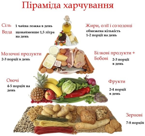 харчування профілактика гінеклогія
